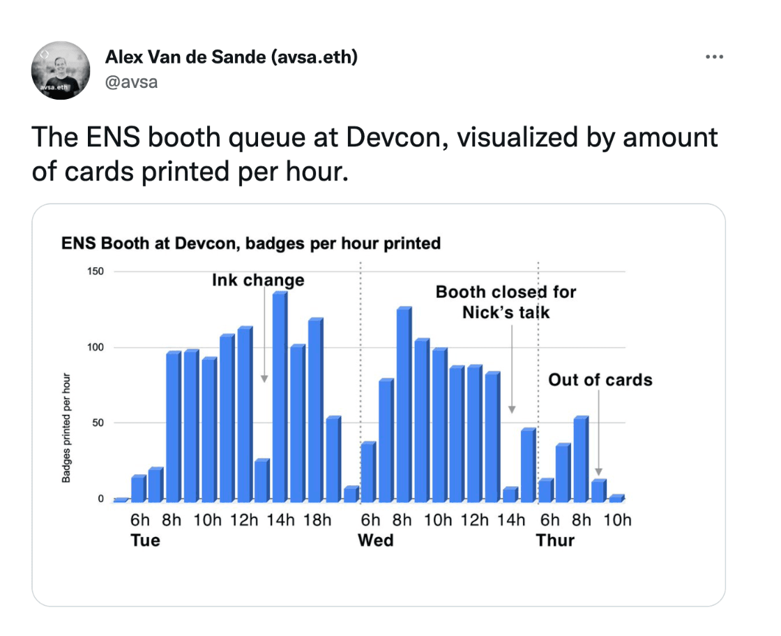 Tweet by avsa.eth https://twitter.com/avsa/status/1582367926010937345